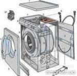 Ремонт стиральной машины в Донецке, Ясиноватой Донецк фото 1